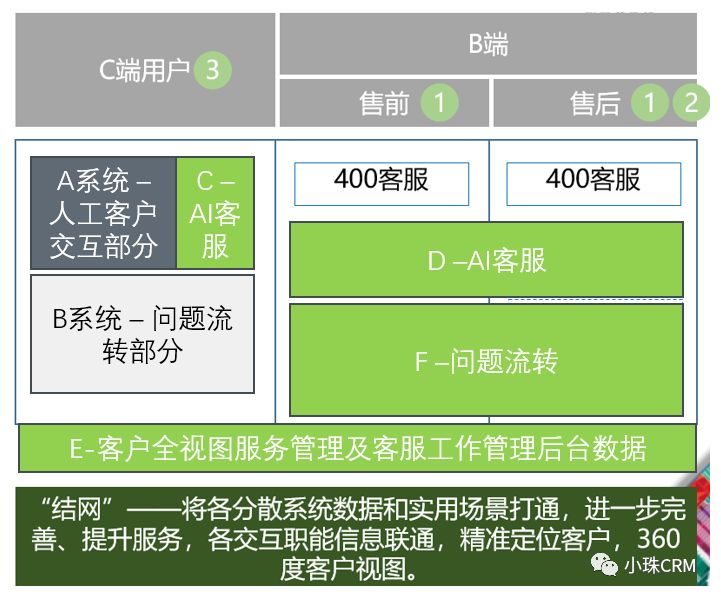 产品类工作系统化思维培养（3）